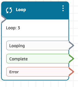 Um bloco Loop configurado.